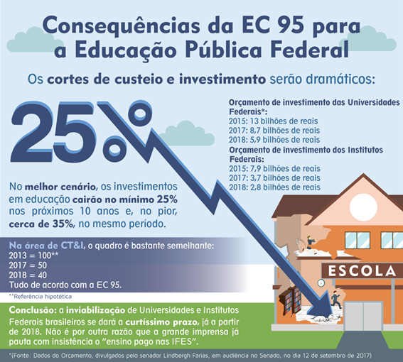 EC95